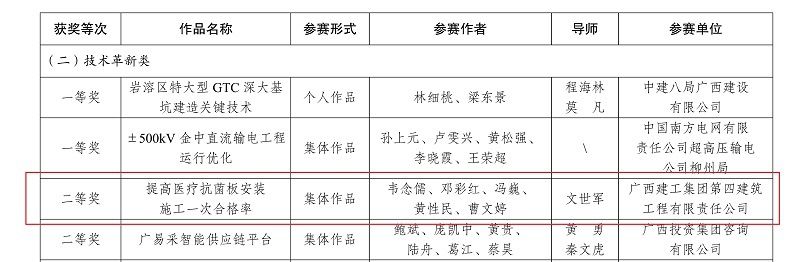 1680062415893899.jpg 獲獎名單通報2(修圖).jpg