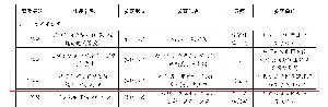 廣西建工四建公司參賽作品獲廣西青年職業(yè)技能大賽專(zhuān)項賽二等獎